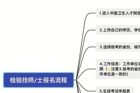 试剂检验师报考条件