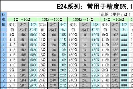 274贴片电阻阻值多少
