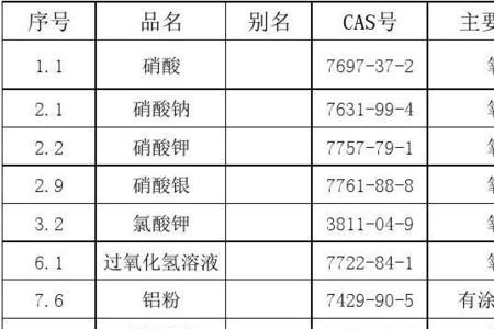 乌洛托品是属于易制爆化学品吗