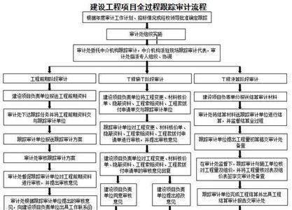 跟踪审计参与隐蔽工程验收吗