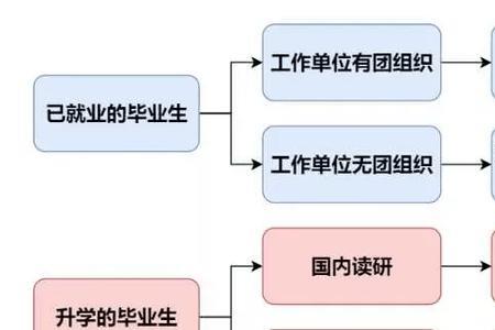 团籍转回户籍地是转到哪里