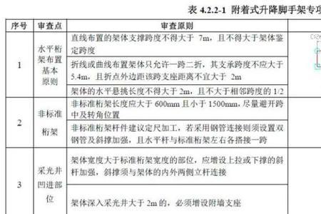 悬挑脚手架架体宽度