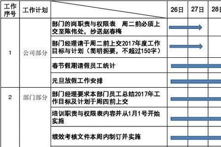 工作进度怎么算
