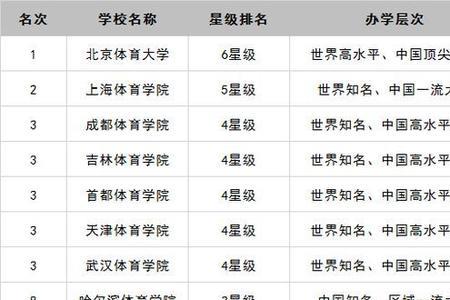体育生色弱可以报考哪些专业