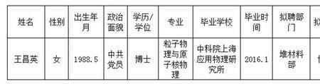 上海物理研究院是什么性质