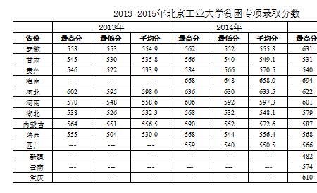 北方工业大学文科有哪些专业