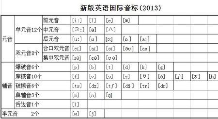 中文音标