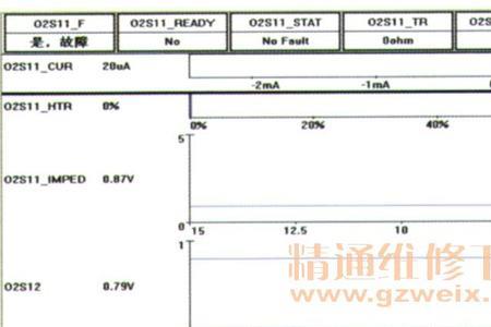 福特翼虎报水平高度传感器故障