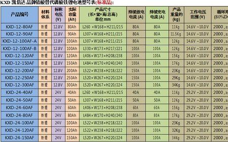 电池出口到非洲需要什么手续