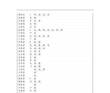 波字换一个部首是什么字