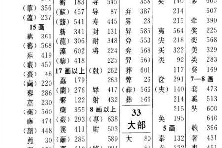 匍的部首有哪些字