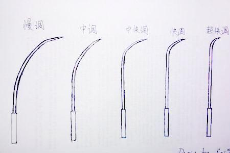 别兆路亚属于什么调