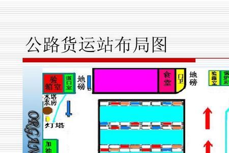 仓库布局的重要性