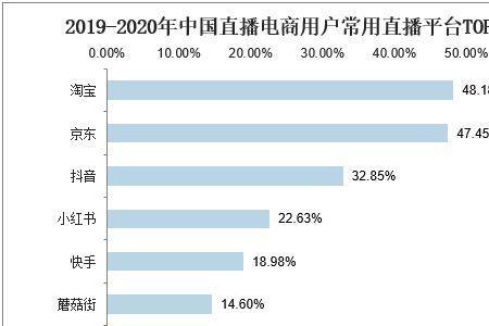 抖音未来趋势