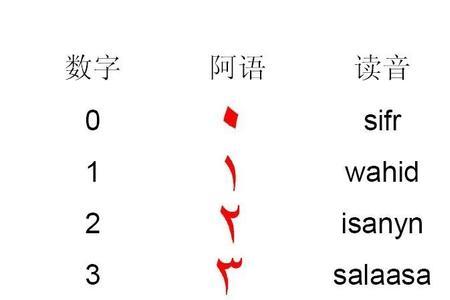 阿拉伯三个字读音