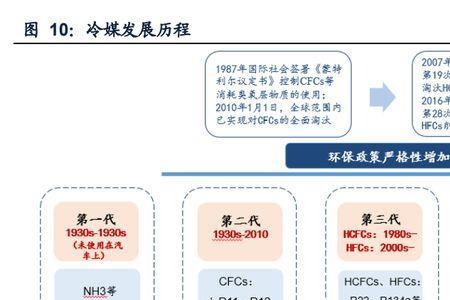 法雷奥入职体检严不严