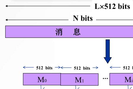 sha256算法原理详解