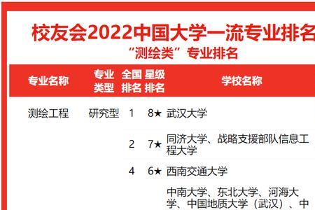 山东测绘专业大学排名