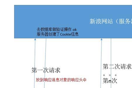 请允许cookie存储怎么解决