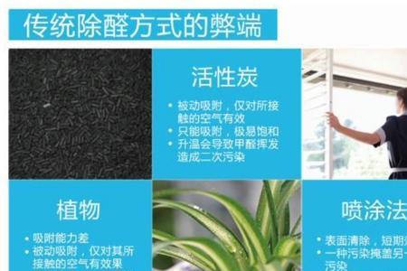 室内除甲醛的方法