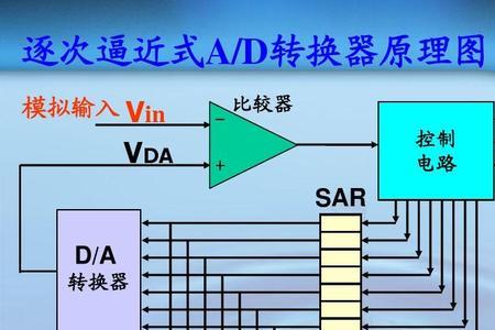 adc转换故障分析
