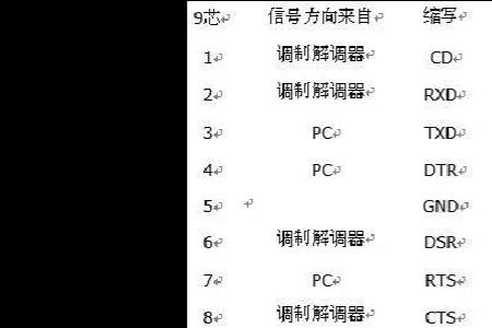 串口通信规范