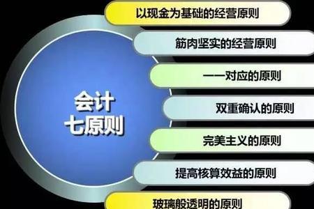 三一定律是指