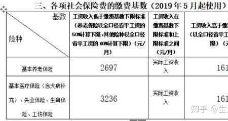 四川省缴费基数怎么计算