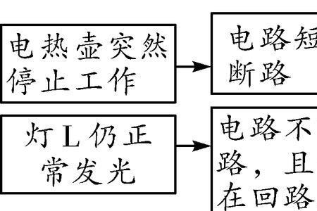 电热的推导