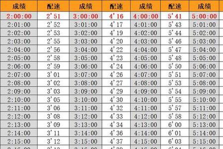 马拉松多少公里