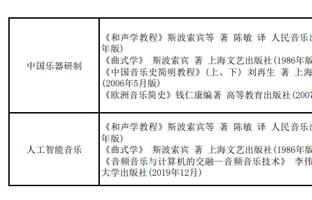 2022四川音乐面试要求