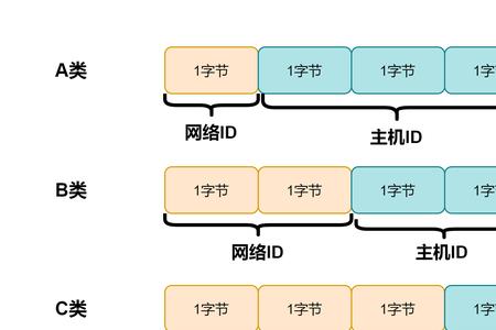 计算机字节的说法正确的是