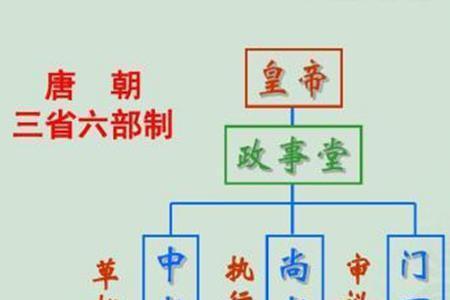 隋朝实行三省六部制有什么作用