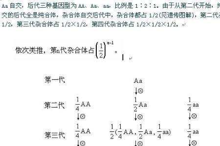为什么单倍体自交为纯合子