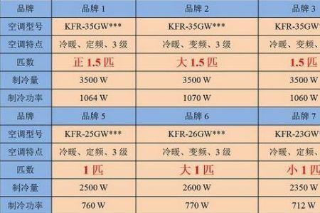 多少瓦可以带动空调