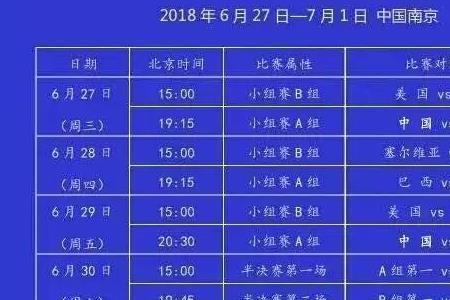 女排4分之一决赛怎么分组