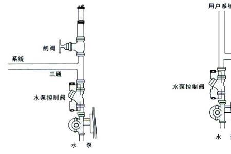 水锤现象怎么消除