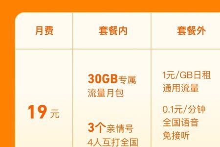 电信宝藏卡怎么样
