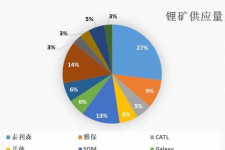 锂精矿的产品标准