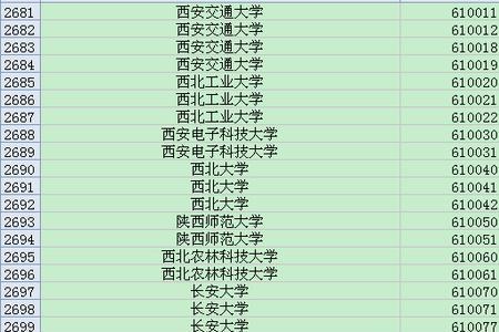 527是哪个城市代码