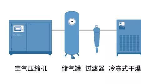无气喷涂需要压缩空气吗