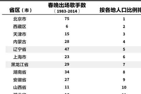 东营东北人多吗