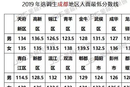 成都定向选调考试内容