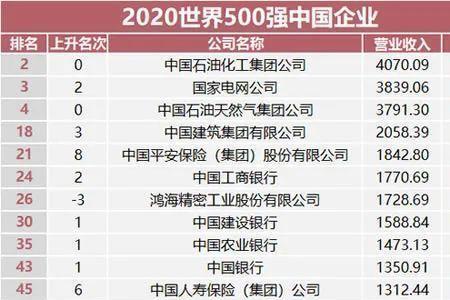 安徽省500强企业数量排名