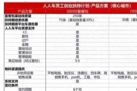 人人车卖车手续费怎么收
