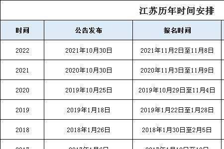 2023江苏省考公告怎么还没发布