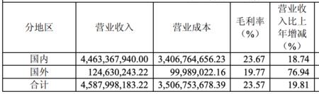 企业资金成本率为多少