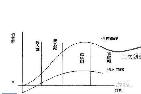 短周期理论是什么意思