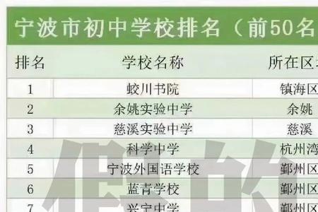 宁波初中成绩一般怎么办