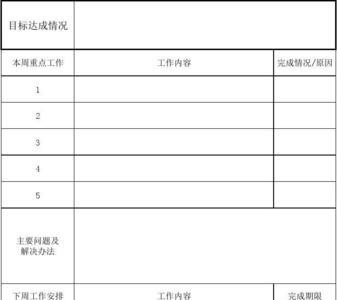 仓库主管每周例会内容